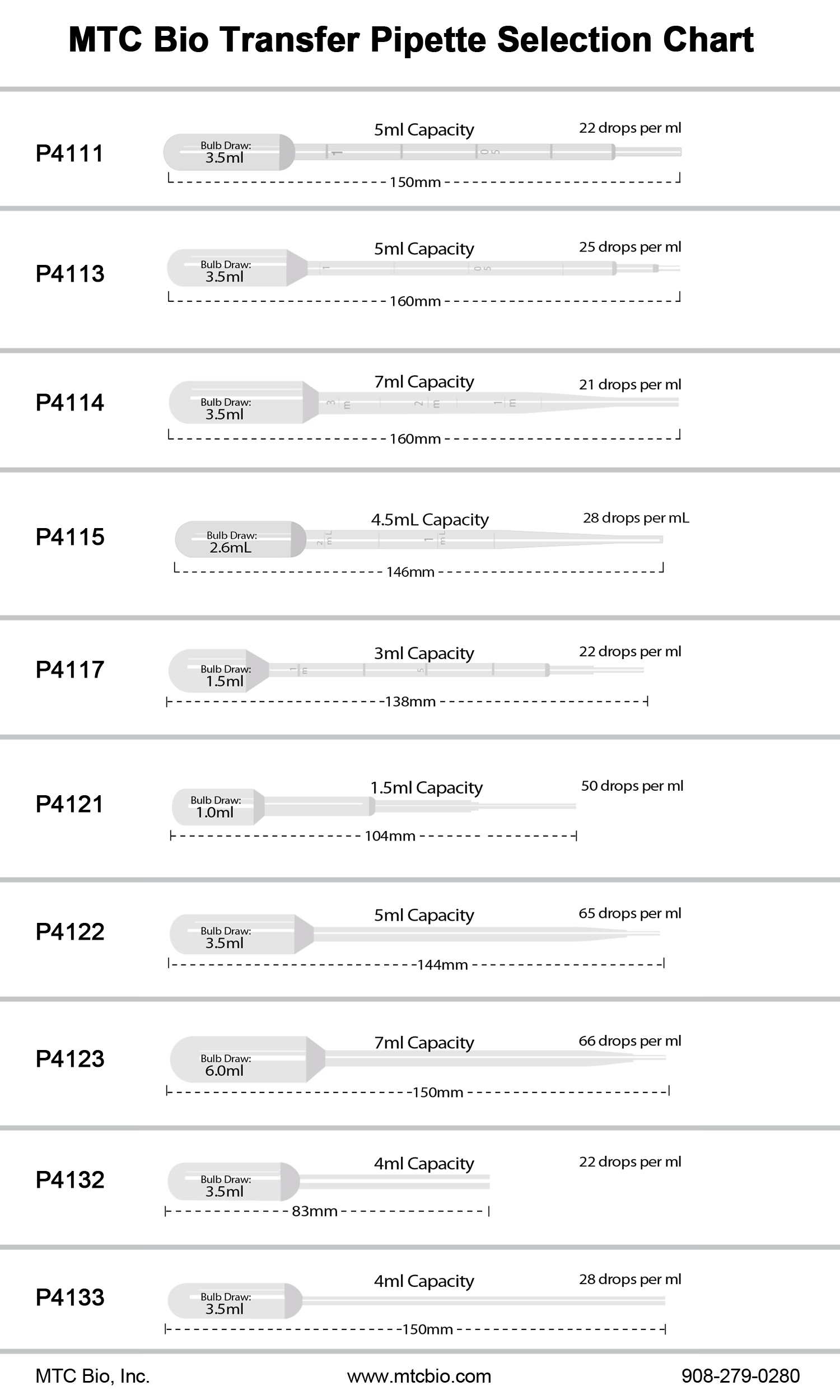 Transfer Pipettes - Image 2